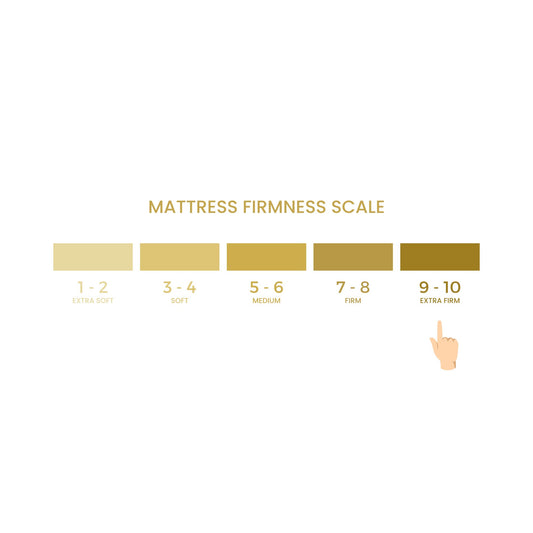 Orthopaedic Gel Memory Reflex Foam