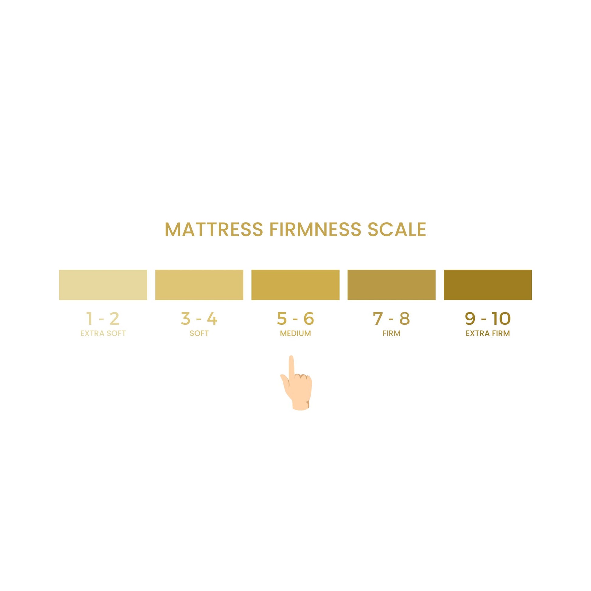 Grandeur 2000 Mem Pocket Sprung Mattress