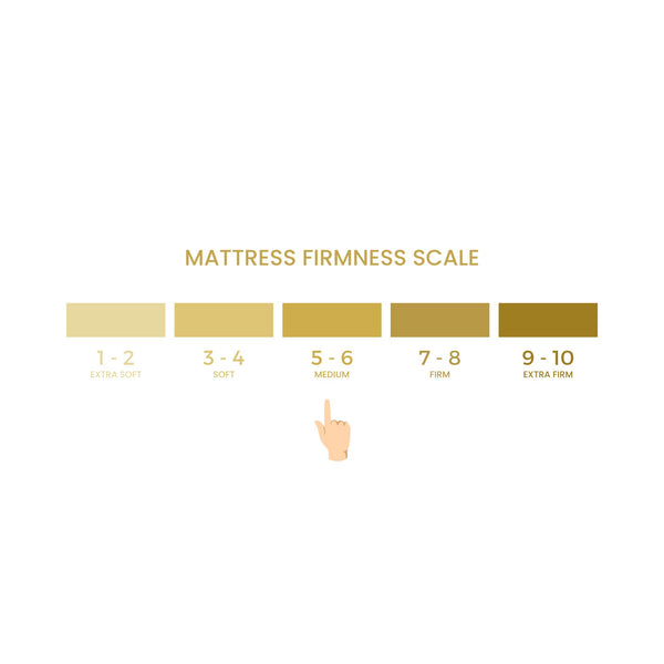 Grandeur 1500 pocket Sprung Mattress