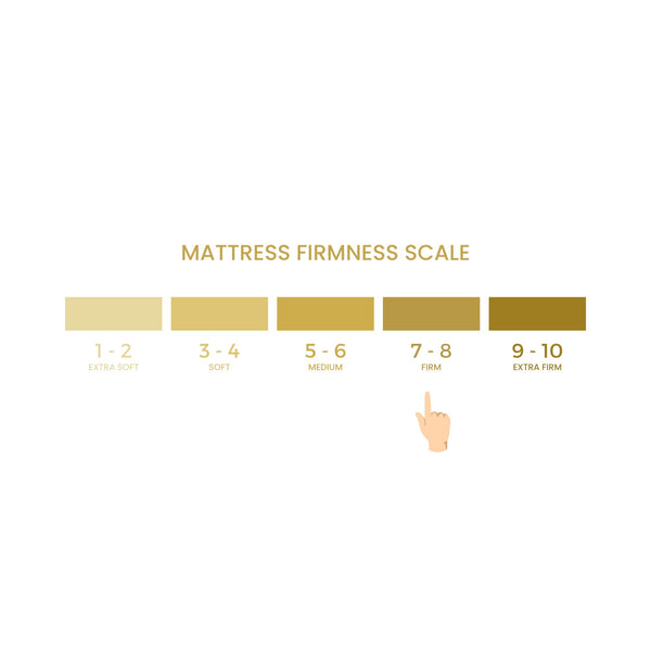 Grandeur 3000 pocket sprung Mattress